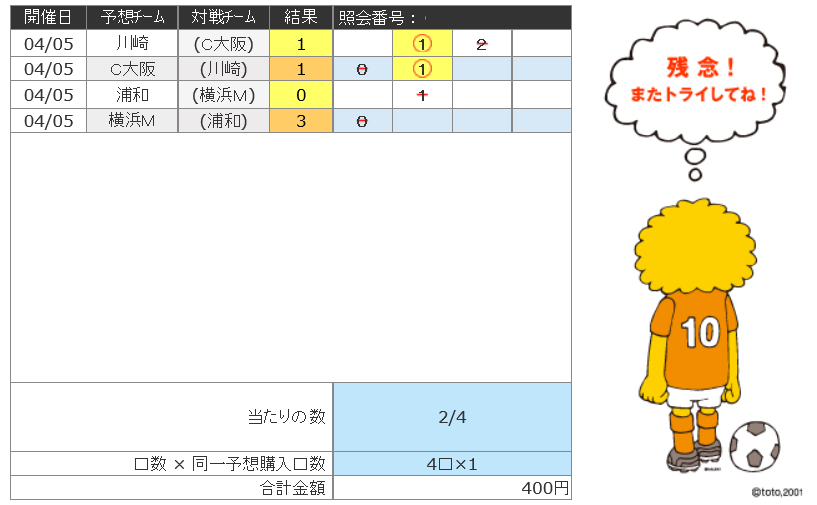 Totogoal2 Toto で飯を食う