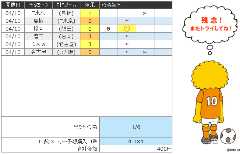 19年04月 Toto で飯を食う