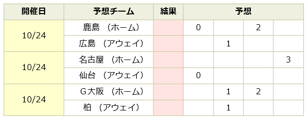 Totogoal3 Toto で飯を食う