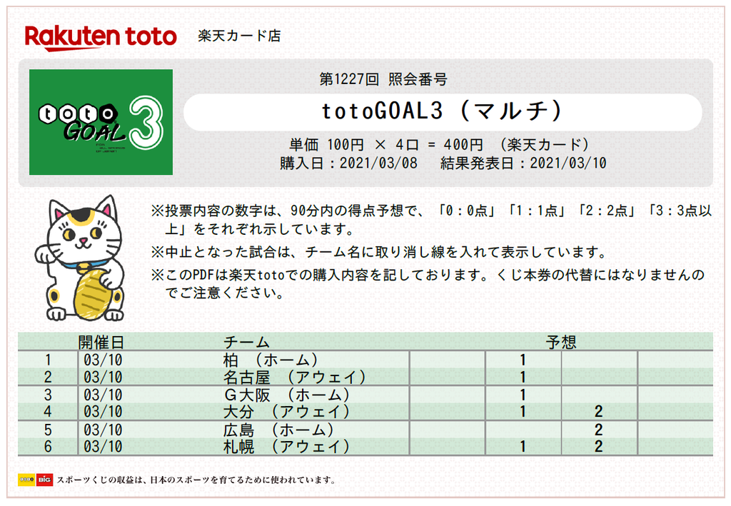 第1227回 Totogoal3 を購入 Toto で飯を食う