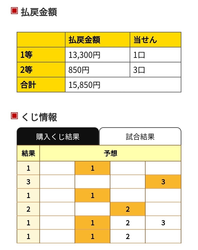 Totogoal3 Toto で飯を食う