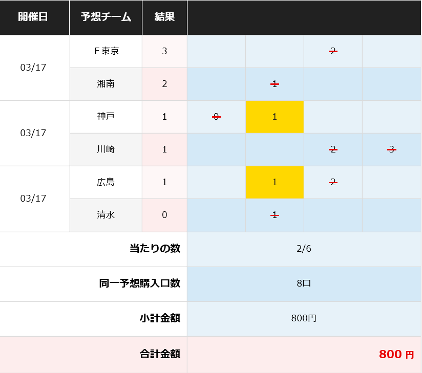 Totogoal3 Toto で飯を食う