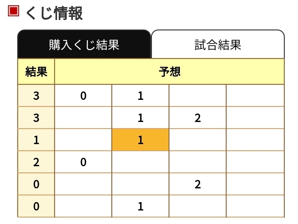 Totogoal3 Toto で飯を食う