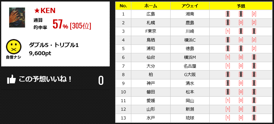 Ypv37c1akags7m